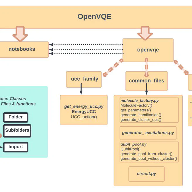 WIREs Computational Molecular ScienceVolume 13, Issue 5 e1664