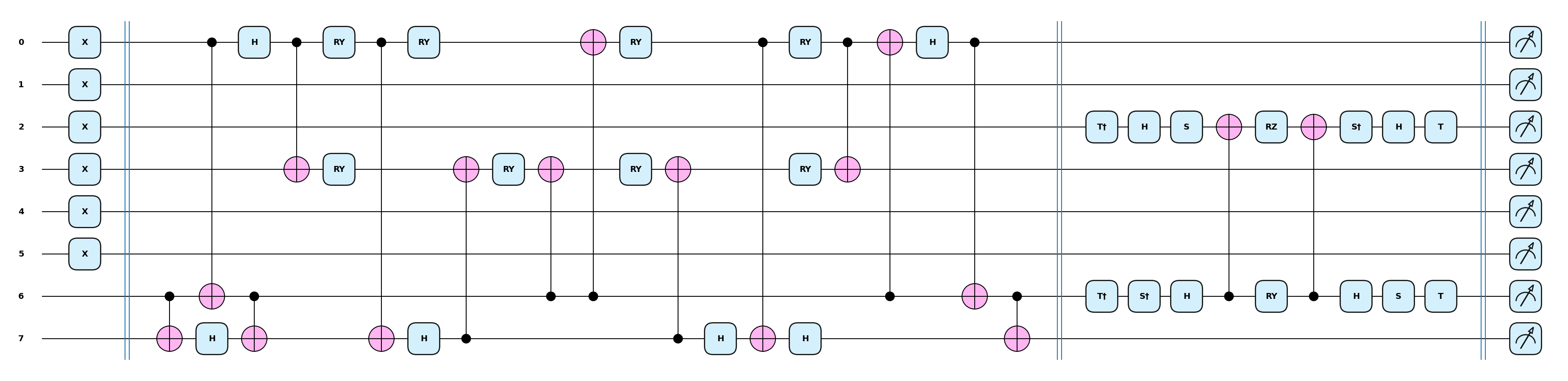 CS-ADAPT-VQE-circuit